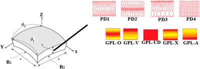 Free vibration analysis of functionally graded graphene platelet-reinforced metal foam doubly curved panel